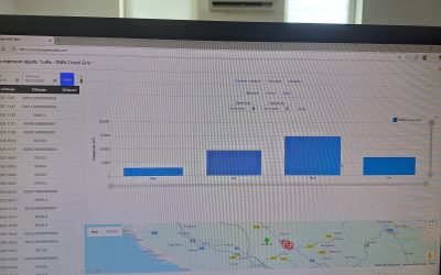 Realiziran projekt “Optimizacija i smanjenje gubitaka u vodovodnom sustavu Grada Ljubuškog”